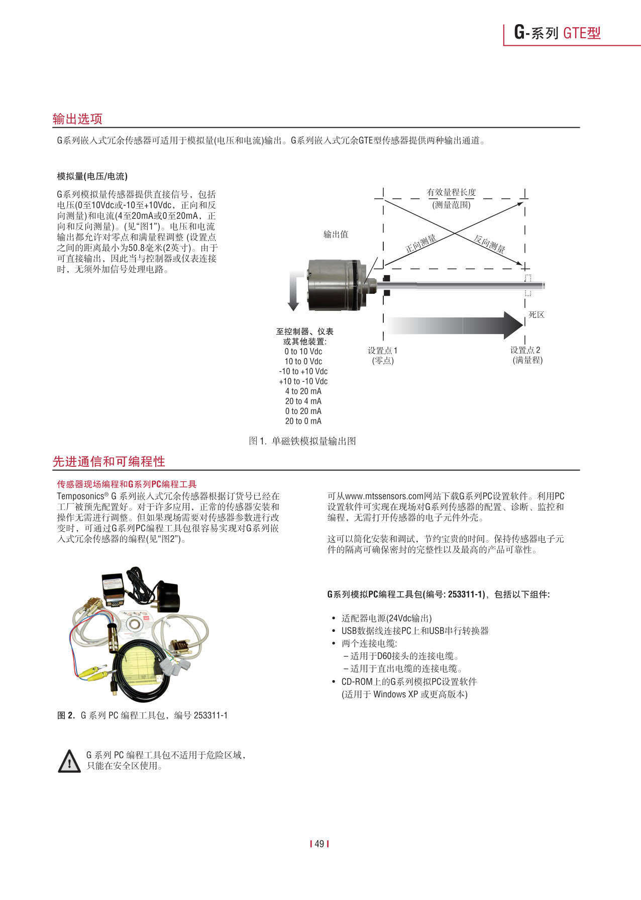 緊湊型冗余傳感器G系列_51.jpg